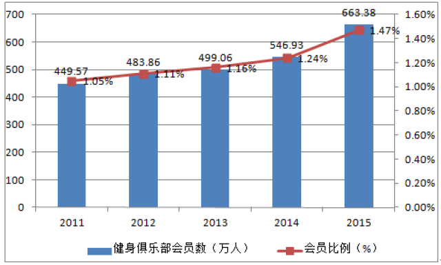 健身俱乐部加盟，最新版本的深度解析与探讨,实时解答解析说明_Notebook65.47.12