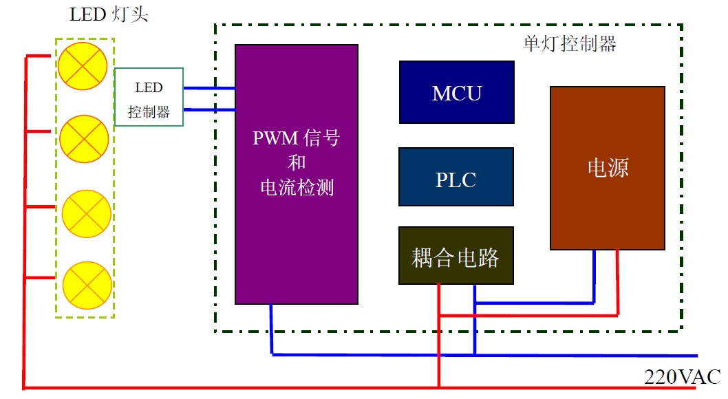 特殊LED电源/控制器最新信息概览,理论分析解析说明_定制版43.728