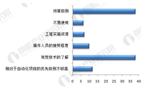 分拣输送机最新发展及其应用前景展望,专家意见解析_6DM170.21