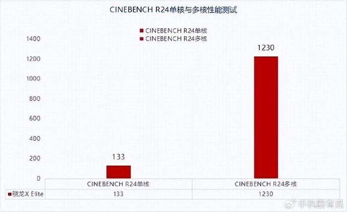 听风的倾诉