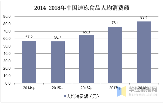 方便食品的最新走势分析,收益成语分析落实_潮流版3.739