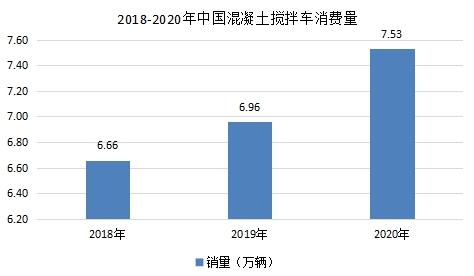 混凝土搅拌车市场最新走势分析,收益成语分析落实_潮流版3.739