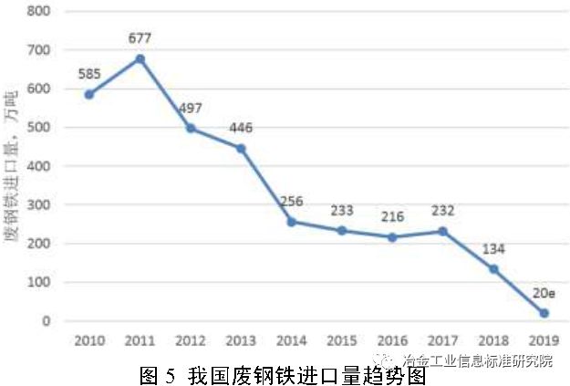 普通钢材制品全面解读市场趋势