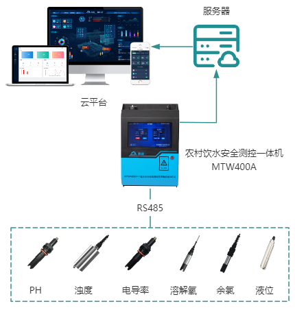 研磨器最新信息