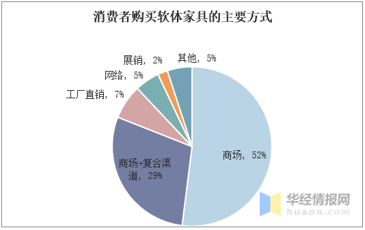 家居布艺全面解读市场趋势