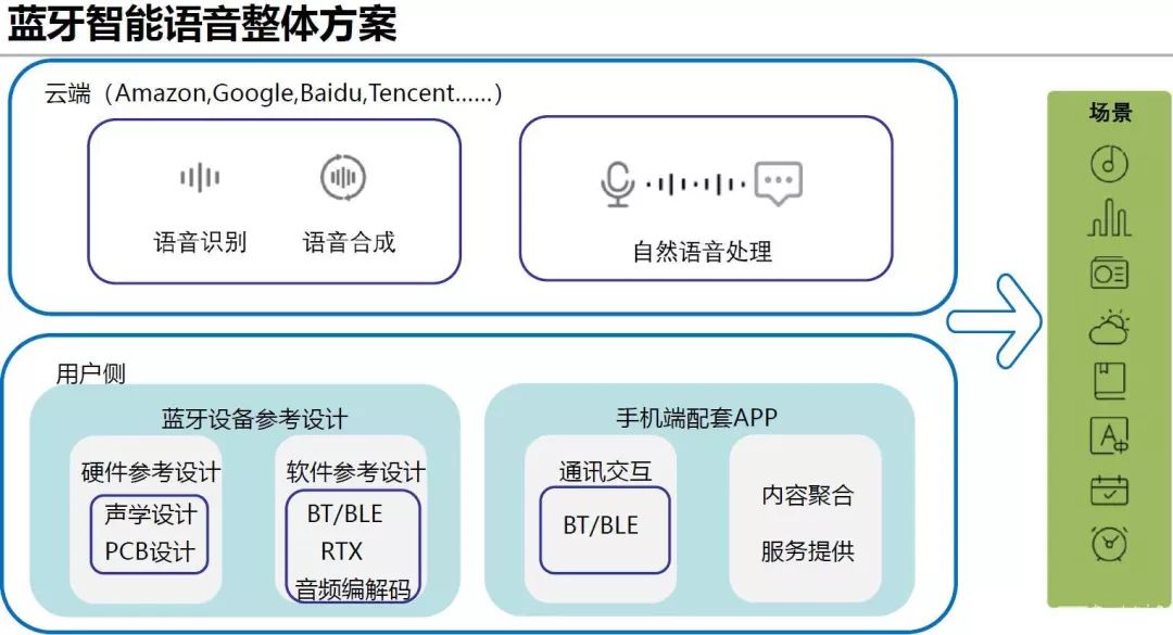 键盘类乐器技术革新与最新发展趋势概览