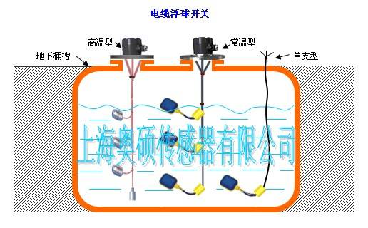 浮球开关市场趋势