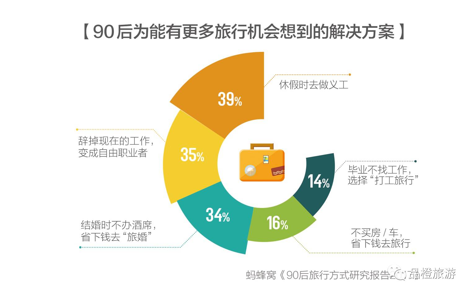 微信开发交集与合作