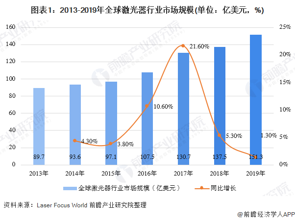 激光加工最新消息