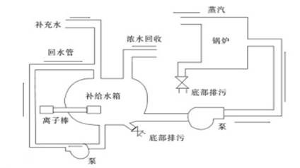 电子水处理器最新内容与特色概览,权威诠释推进方式_tShop42.54.24