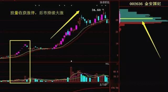 钢坯最新走势与市场分析,精细设计解析_入门版15.81.23