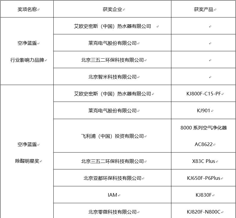 空气净化器回收领域的发展动态与未来展望,定性分析解释定义_豪华版97.73.83