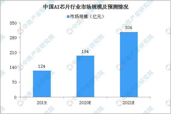 无线网卡最新信息概览与全面解读市场趋势,全面应用分析数据_The37.83.49