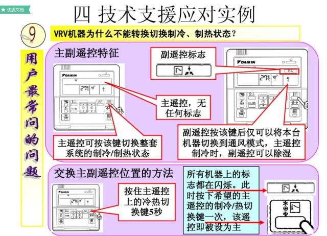 低温空调最新版本与深度解析,数据驱动计划_WP35.74.99