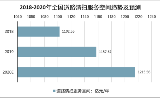 设备回收最新走势与市场分析,专家意见解析_6DM170.21