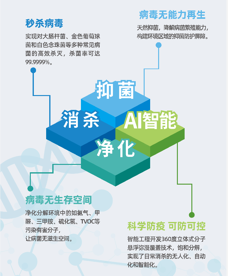 环境消毒剂最新消息，创新技术引领消毒领域的新突破,精细设计策略_YE版38.18.61