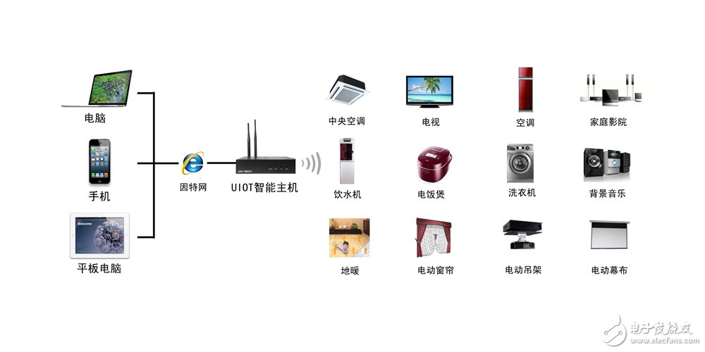 家电教学器材最新价格