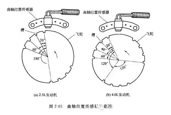 凸轮轴传感器最新信息概览与全面解读市场趋势