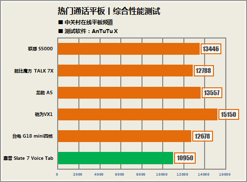 月季最新动态与近期成就发展