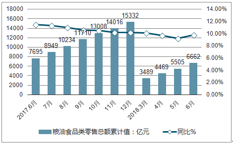 专用肥全面解读市场趋势