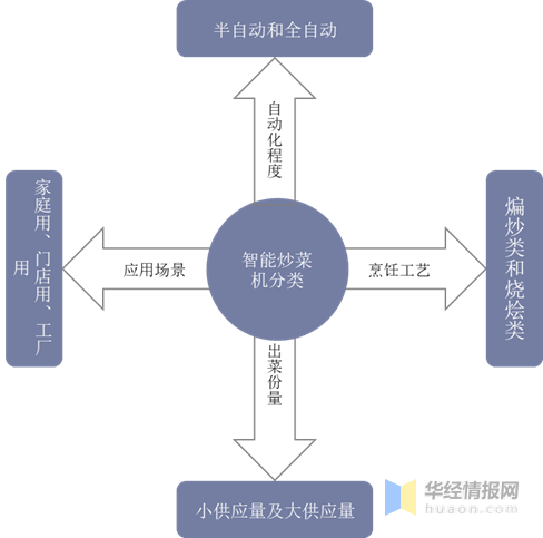 安检机全面解读市场趋势