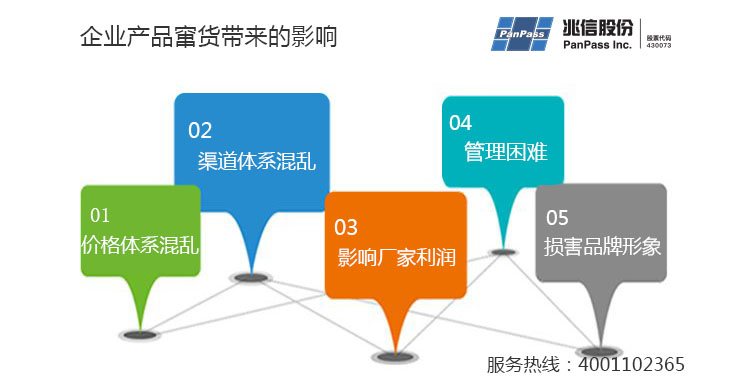 防伪标签最新价格