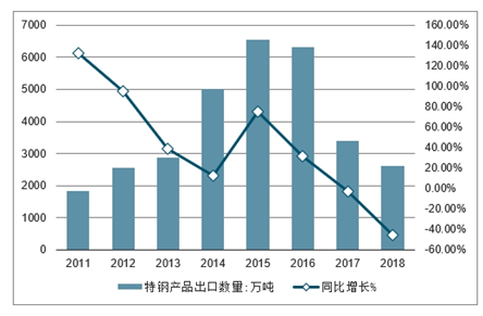 国内劳务派遣市场趋势