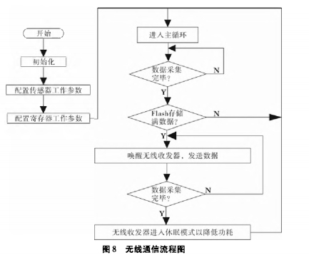 电力线通信设备最新版解读与更新历程回顾