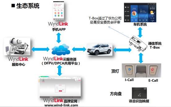 无线监控系统最新消息