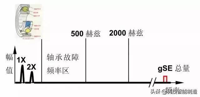 振动传感器详细解答解析落实