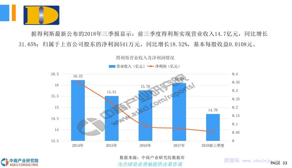 猪肉最新发展动态