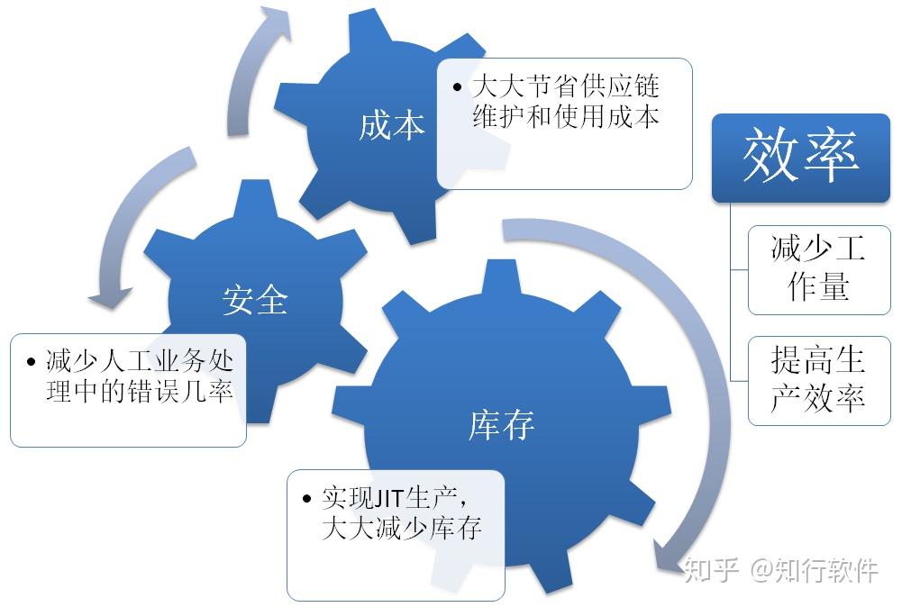 EDI装置最新动态揭秘与应对策略全解析