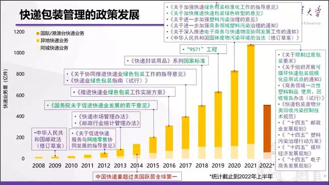 日用包装发展展望