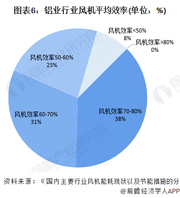 烟煤最新解读