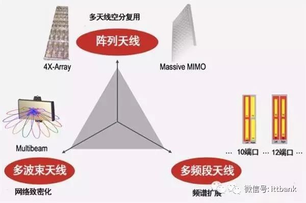 电缆连接起最新解读