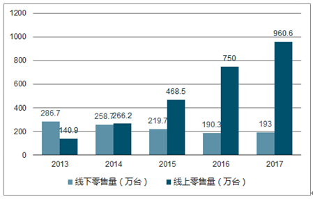 底改类最新趋势