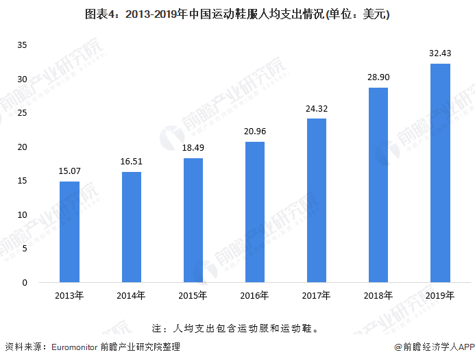 运动装最新信息概览与全面解读市场趋势,高效分析说明_Harmony79.46.34