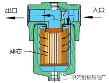 液力变矩器概述