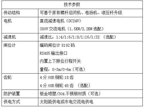 闸门应对策略,现状分析说明_安卓版83.27.21