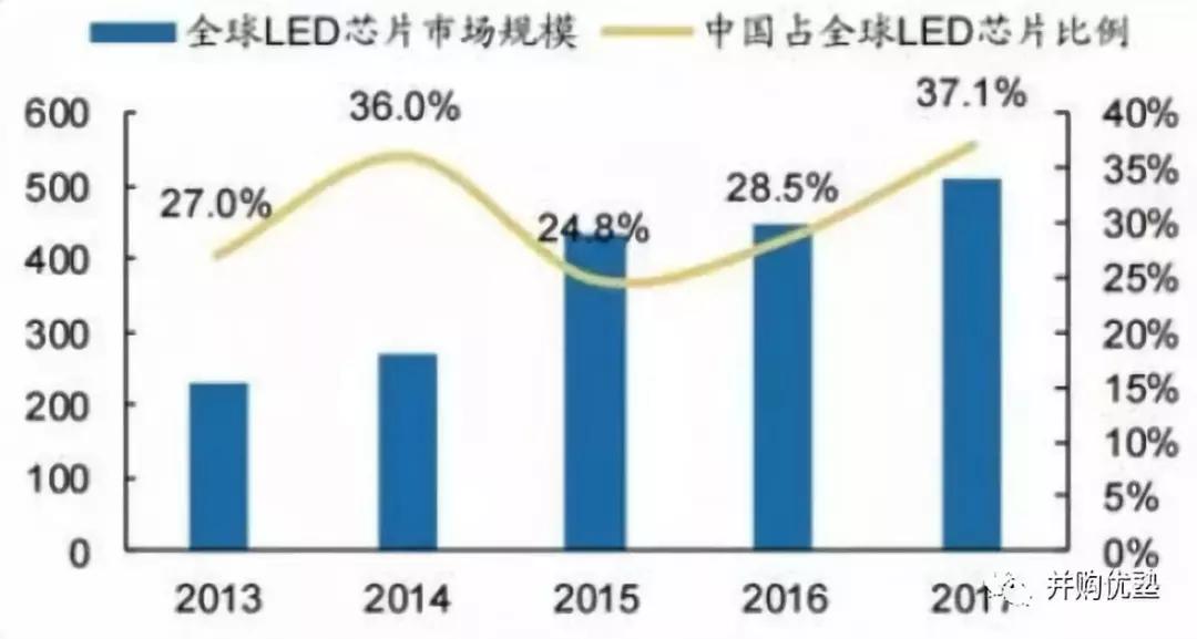 LED射灯最新信息概览与全面解读市场趋势