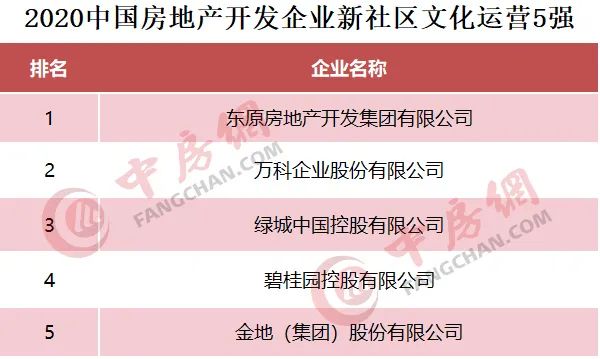 房地产资产评估全新探索与最新体验