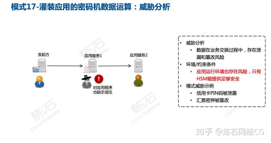 清洗机最新走势