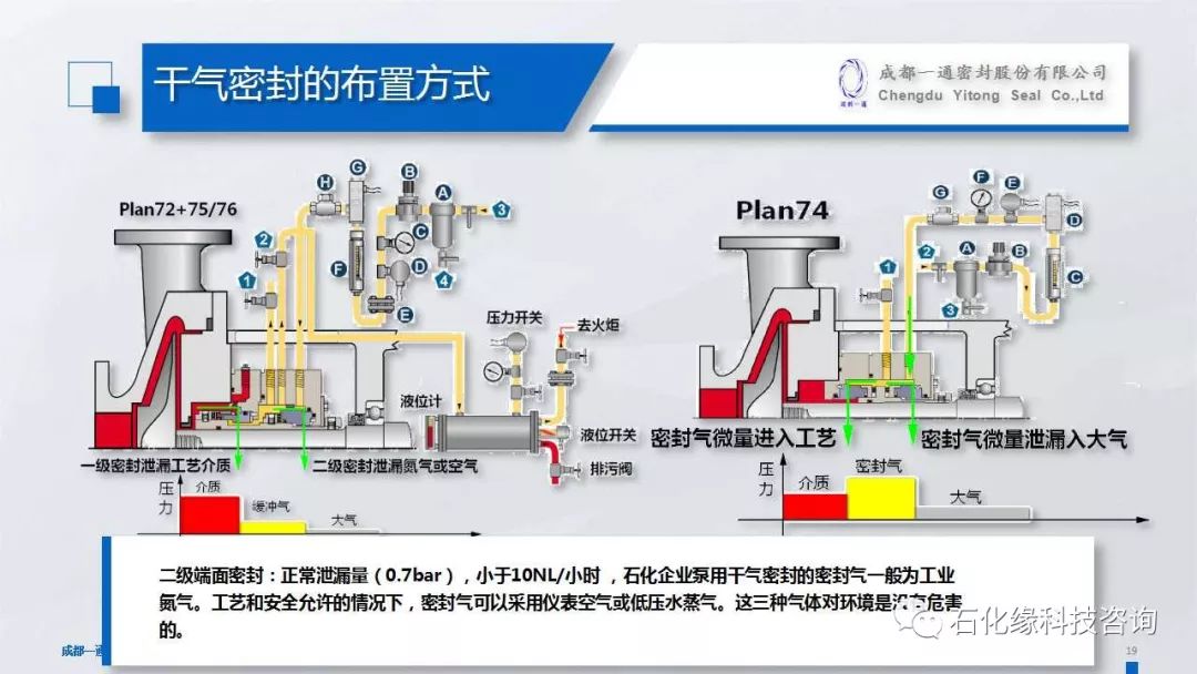 化工混流泵应对策略