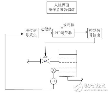 流程泵最新走势与趋势预测