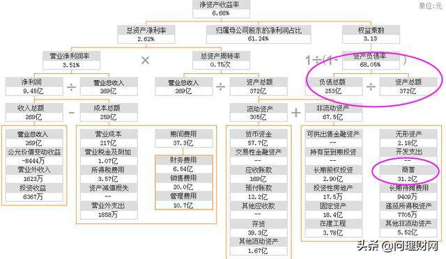 商誉资产评估全面解析,科学研究解析说明_专业款32.70.19