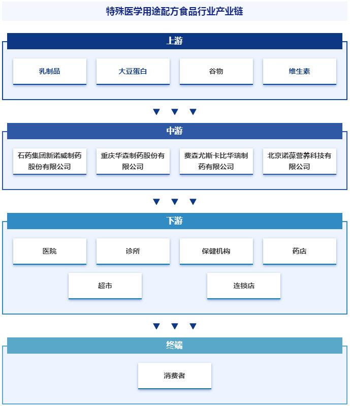 投射灯最新动态