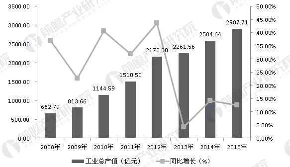 化工环保设备市场趋势分析,实地数据解释定义_特别版85.59.85