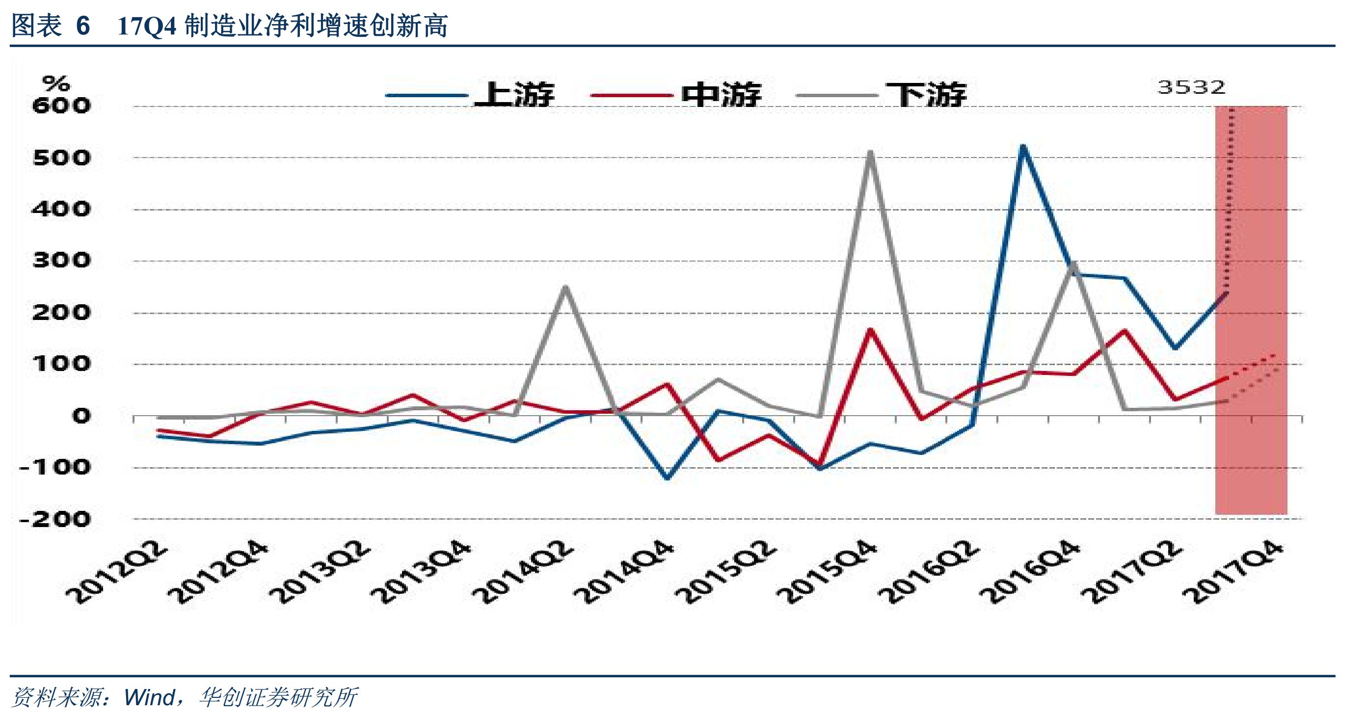 包装胶带最新走势