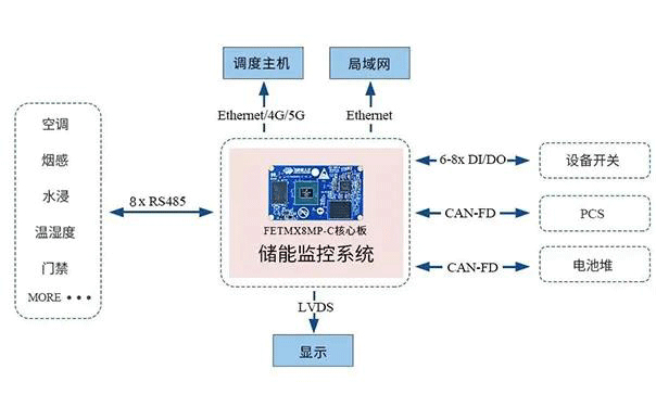 虚拟呼叫中心概述