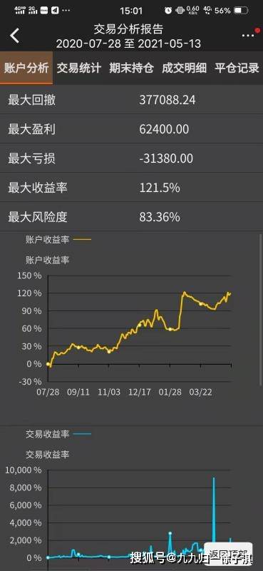 双圈护栏最新走势与趋势预测